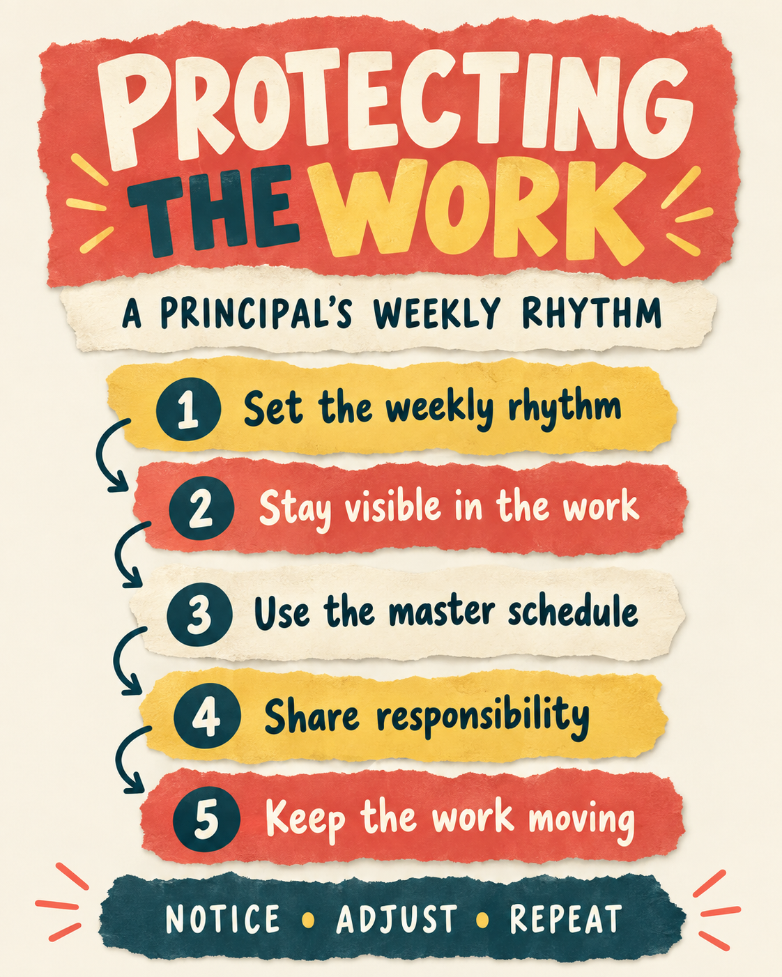 Protecting the Work: How I Build a Weekly Rhythm That Keeps Instruction at the Center